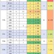 31省增本土确诊19例〃31省增确诊30例其中本土12例