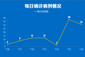【广州新增确诊及无症状感染者详情/广州新增确诊病例详情公布】