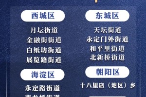北京共有中风险地区3个-北京有几个中风险区