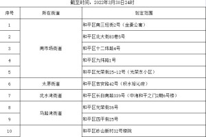 辽宁疫情.辽宁疫情最新数据消息