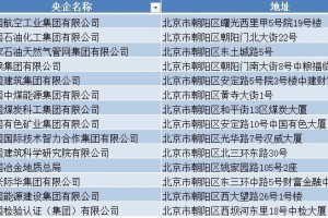 「北京朝阳划定高风险区」〃北京朝阳划定高风险区有哪些