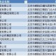 「北京朝阳划定高风险区」〃北京朝阳划定高风险区有哪些