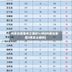 31省新增本土13例-31省新增本土61例v