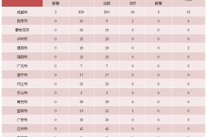 辽宁疫情最新数据-辽宁疫情最新情况行程公布