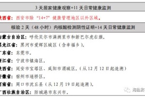 湖北昨日疫情情况︰(湖北昨日新增疫情最新数据消息)