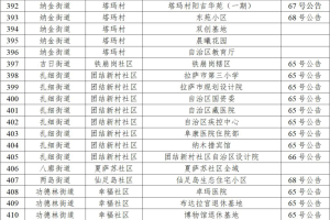 大连高风险地区2个,中风险地区31个,昨日新增60例本土病例,28人为庄河市...