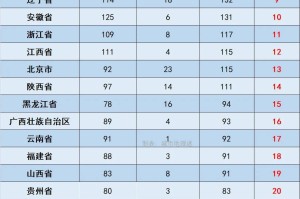 31省区市新增确诊103例本土94例.31省区市新增确诊103例本土88例