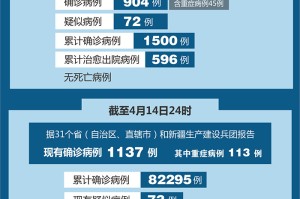 “浙江3地新增确诊57例” 浙江3地新增确诊57例？