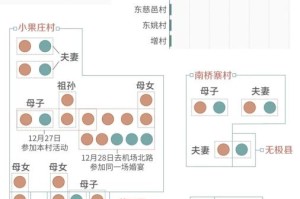 “河北现有本土确诊病例12例” 河北现有本土确诊病例行动轨迹？
