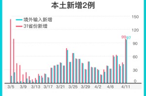 31省新增确诊24例-31省份新增本土确诊24例