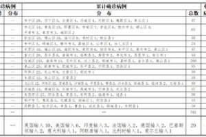 山东新增3例本土确诊病例-山东新增3例本土确诊病例详情