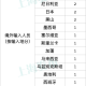 “上海疫情最新消息今天新增多少例” 上海疫情最新情况 今日？