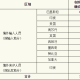 上海新增境外输入病例5例︰(上海新增境外输入1例)