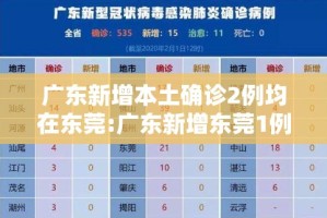 31省新增本土1例︰(31省新增本土20例)