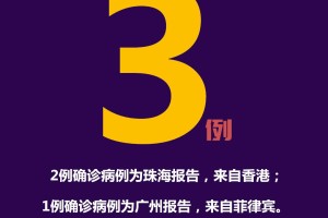 “31省区市新增确诊3例本土1例” 31省区市新增本土确诊5例？