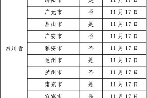 广州新冠,广州新冠疫情什么时候开始的