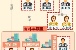 “辽宁新增9例本土确诊” 辽宁新增7本土确诊行动轨迹？