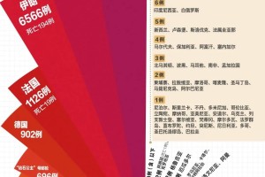 “31省新增确诊19例其中本土9例” 31省新增确诊11例 本土8例？