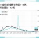 31省份新增确诊25例.31省份新增确诊32例