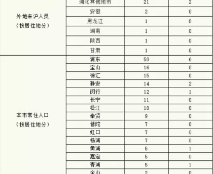 「新冠肺炎疫情最新」〃新冠肺炎疫情最新状况动态数据