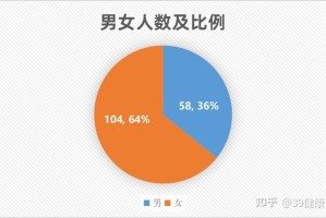 31省区市新增本土确诊3例︰(31省区市新增本土确诊61例)