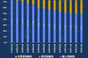 “陕西今天最新疫情” 陕西今天最新疫情情况？