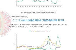 【北京公布最新检测阳性率/北京出现阳性病例】
