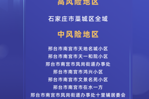 北京共有中风险地区3个-北京有几个中风险地区和高风险地区