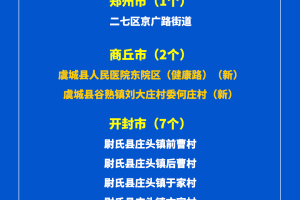 中风险地区标准〃中风险地区标准是多少人