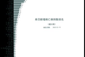 美国连续4天新增病例超2万例.美国连续4天新增病例超2万例是真的吗