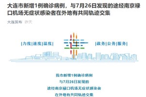 大连疫情最新消息确诊7人情况︰(大连疫情最新数据消息新增6例)