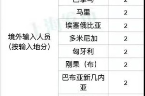 31省区市新增7例本土确诊病例〃31省区市新增17例本土确诊