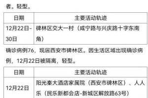 31省增无症状161例.31省新增2例无症状患者