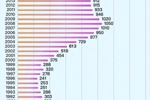 「2024年新高考几天」〃2024年高考是哪三天
