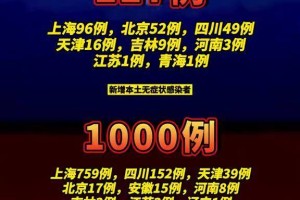 「31省新增本土确诊49例」〃31省区市新增49例本土确诊