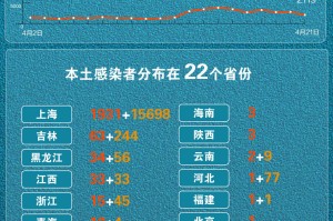 北京新增7例感染者含一家五口︰(北京新增一家七口)