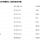 【美国新冠确诊近470万例/美国新冠确诊病例超700万例】