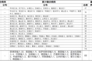 「吉林市最新疫情最新消息」〃吉林市最新疫情疑似病例