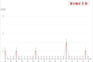 「31省区市新增确诊24例均为境外输入」〃31省区市新增1例确诊为境外输入