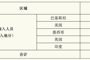 【上海新增1例本土确诊病例/上海新增1例本土确诊病例活动轨迹】