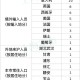 四川新增本土确诊病例13例.四川新增确诊病例轨迹