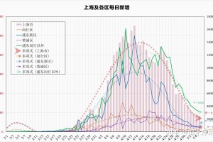 上海疫情的最新消息〃上海疫情最新疫情况