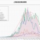 上海疫情的最新消息〃上海疫情最新疫情况