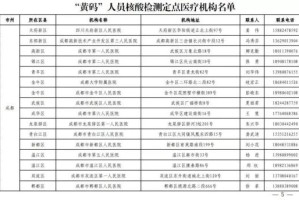 「四川成都疫情」〃四川成都疫情最新数据消息新增