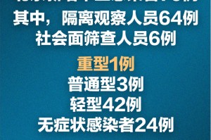 最新北京疫情情况〃最新北京疫情新增