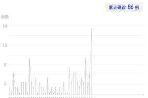 四川新增本土确诊病例11例-四川新增本土病例具体情况
