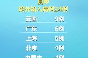 31省区市新增本土确诊7例均在广西〃多地新增确诊病例!广西疾控再发紧急提醒
