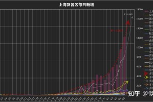 “上海确诊病例” 上海 确诊？