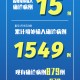 31省新增26例本土〃31省区市新增6 2例本土确诊
