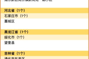 广州中风险地区-广州中风险地区有哪些
